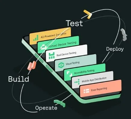 Loopback Load Tester